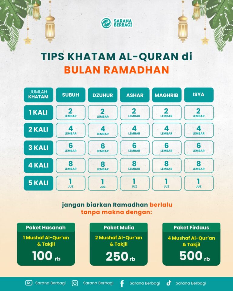 #tipsalquran, #khatamalquran, #wakafalquran, #ramadhan2026, #sedekahjariyah, #yayasansaranaberbagi, #penghafalalquran, #amalanramadhan, #dakwahislam, #islamicquotes, #berbagikebaikan, #mushafalquran, #wakafmushaf, #sedekahramadhan, #belajarngaji