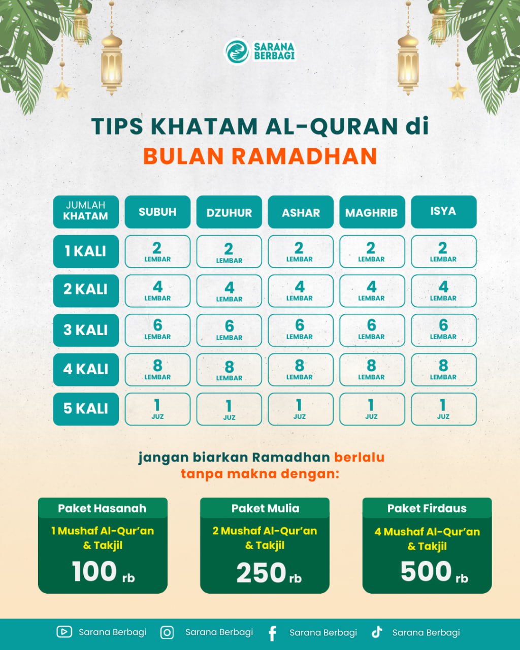 #tipsalquran, #khatamalquran, #wakafalquran, #ramadhan2026, #sedekahjariyah, #yayasansaranaberbagi, #penghafalalquran, #amalanramadhan, #dakwahislam, #islamicquotes, #berbagikebaikan, #mushafalquran, #wakafmushaf, #sedekahramadhan, #belajarngaji